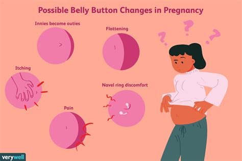 When Does Your Belly Button Pop Out During Pregnancy? Learn the Answer Here!